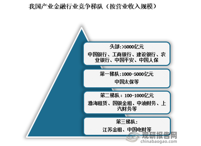 產業金融行業發展深度研究與投資趨勢分析報告（2024-2031年）——對第一產業的投資視角