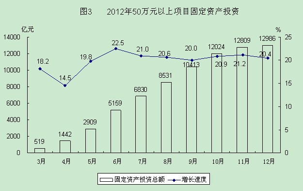 2012年內(nèi)蒙古第一產(chǎn)業(yè)投資分析——以國(guó)民經(jīng)濟(jì)和社會(huì)發(fā)展統(tǒng)計(jì)公報(bào)為視角