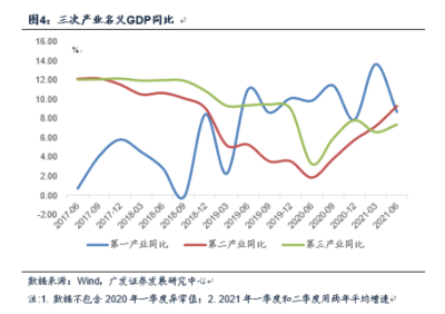 鋼鐵行業(yè)今日大漲 周期共振與新能源止跌助力第一產(chǎn)業(yè)投資機(jī)會(huì)