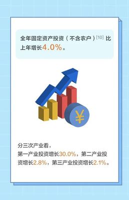 解讀云南2021年 第一產業投資的現狀與亮點