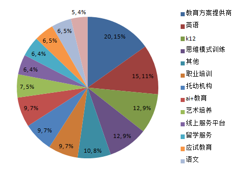 2019風險投資圈的25個熱點行業 教育（三）——解析第一產業的投資熱點與融合趨勢
