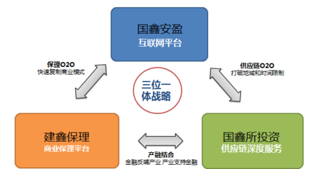 協鑫為何能打響互聯網金融第一炮？——從實業根基到綠色金融的進化邏輯