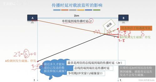 學習筆記 第三章 數(shù)據(jù)鏈路層——對第一產(chǎn)業(yè)的投資視角與技術解析