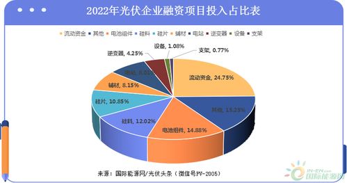 1815億融資計劃驚現(xiàn)這個行業(yè) 2022年除了醫(yī)藥還有它，對第一產(chǎn)業(yè)的投資風向轉(zhuǎn)變