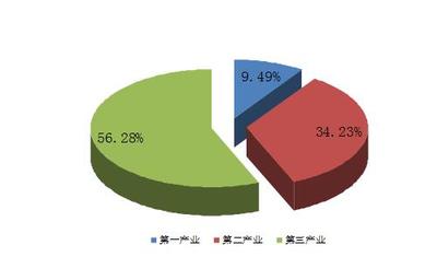 陜西省旬邑縣2017年第一產(chǎn)業(yè)投資分析與展望